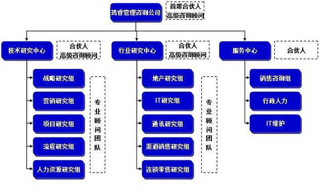 成都鸿睿企业管理咨询